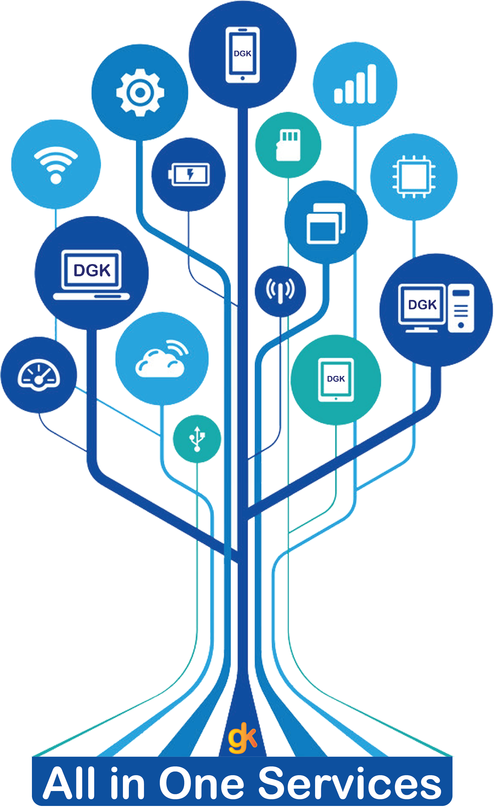 https://dgk.vn/blog/cung-cap-dich-vu-cntt-va-thiet-bi-iot-65.html